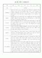 만1세 평가제 6개영역 2학기 관찰일지 및 2학기 발달평가 30명 15페이지
