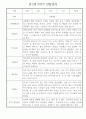 만1세 평가제 6개영역 2학기 관찰일지 및 2학기 발달평가 30명 16페이지