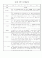 만1세 평가제 6개영역 2학기 관찰일지 및 2학기 발달평가 30명 24페이지
