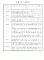 만1세 평가제 6개영역 2학기 관찰일지 및 2학기 발달평가 30명 30페이지