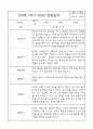 만0세 1학기 3월,4월,5월,6월,7월,8월 관찰일지 (각 영역별로 발달평가 첨부) 2페이지