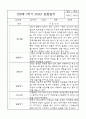 만0세 1학기 3월,4월,5월,6월,7월,8월 관찰일지 (각 영역별로 발달평가 첨부) 3페이지