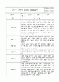 만0세 1학기 3월,4월,5월,6월,7월,8월 관찰일지 (각 영역별로 발달평가 첨부) 4페이지