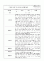 만0세 1학기 3월,4월,5월,6월,7월,8월 관찰일지 (각 영역별로 발달평가 첨부) 6페이지