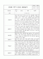 만0세 1학기 3월,4월,5월,6월,7월,8월 관찰일지 (각 영역별로 발달평가 첨부) 8페이지