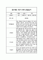 만5세 관찰일지 및 발달평가 1학기 3-8월 3페이지