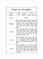 만5세 관찰일지 및 발달평가 1학기 3-8월 5페이지