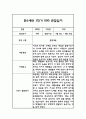 만5세 관찰일지 및 발달평가 1학기 3-8월 6페이지