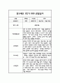만3세 1년 관찰일지 및 발달평가 (평가인증A 관찰일지) 3페이지