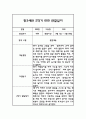 만3세 1년 관찰일지 및 발달평가 (평가인증A 관찰일지) 10페이지