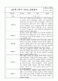 만4세 유아 1학기 평가제 관찰일지 (6개 영역별로 발달평가 첨부) 8페이지