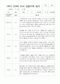 만3세 1학기 22명  관찰일지 평가제 2페이지