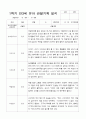 만3세 1학기 22명  관찰일지 평가제 3페이지