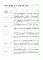 만3세 1학기 22명  관찰일지 평가제 4페이지