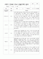 만3세 1학기 22명  관찰일지 평가제 5페이지