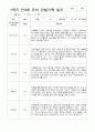 만3세 1학기 22명  관찰일지 평가제 6페이지