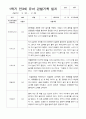 만3세 1학기 22명  관찰일지 평가제 7페이지