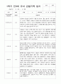 만3세 1학기 22명  관찰일지 평가제 8페이지