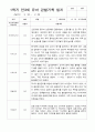 만3세 1학기 22명  관찰일지 평가제 10페이지