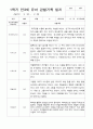만3세 1학기 22명  관찰일지 평가제 11페이지