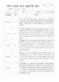 만3세 1학기 22명  관찰일지 평가제 12페이지