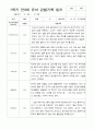 만3세 1학기 22명  관찰일지 평가제 13페이지