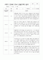 만3세 1학기 22명  관찰일지 평가제 14페이지