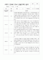 만3세 1학기 22명  관찰일지 평가제 16페이지