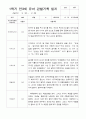 만3세 1학기 22명  관찰일지 평가제 17페이지