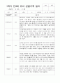 만3세 1학기 22명  관찰일지 평가제 18페이지