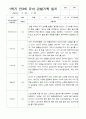 만3세 1학기 22명  관찰일지 평가제 19페이지