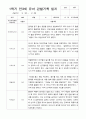 만3세 1학기 22명  관찰일지 평가제 20페이지
