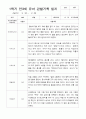만3세 1학기 22명  관찰일지 평가제 21페이지