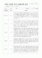 만3세 1학기 22명  관찰일지 평가제 22페이지