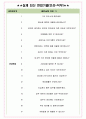 화신 면접기출(최신)+꿀팁[최종합격!] +1000대기업 1차 직무면접 + 2차 임원면접 최종합격자 답안 4페이지