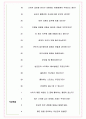 나이키코리아 면접기출(최신)+꿀팁[최종합격!] +1000대기업 1차 직무면접 + 2차 임원면접 최종합격자 답안 5페이지
