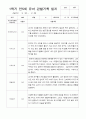 만5세 1학기 22명  관찰일지 평가제 5페이지