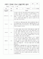 만5세 1학기 22명  관찰일지 평가제 6페이지
