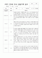 만5세 1학기 22명  관찰일지 평가제 8페이지
