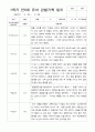 만5세 1학기 22명  관찰일지 평가제 12페이지