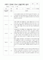 만5세 1학기 22명  관찰일지 평가제 13페이지