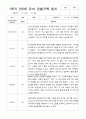 만5세 1학기 22명  관찰일지 평가제 18페이지