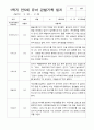 만5세 1학기 22명  관찰일지 평가제 19페이지