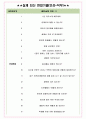 안진회계법인 면접기출(최신)+꿀팁[최종합격!] +1000대기업 1차 직무면접 + 2차 임원면접 최종합격자 답안 4페이지