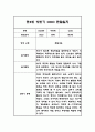 만3세 (5세반) 1년분량 관찰일지 및 총평 (일상생활,놀이활동 관찰기록) 4페이지