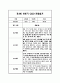 만3세 (5세반) 1년분량 관찰일지 및 총평 (일상생활,놀이활동 관찰기록) 5페이지