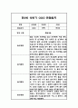 만3세 (5세반) 1년분량 관찰일지 및 총평 (일상생활,놀이활동 관찰기록) 7페이지