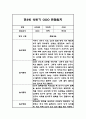 만3세 (5세반) 1년분량 관찰일지 및 총평 (일상생활,놀이활동 관찰기록) 9페이지