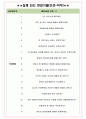팔도 면접기출(최신)+꿀팁[최종합격!] +1000대기업 1차 직무면접 + 2차 임원면접 최종합격자 답안 4페이지