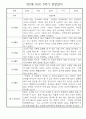 만3세 일상,놀이활동 2학기 관찰일지,발달평가 30명 (유아 관찰일지) 18페이지